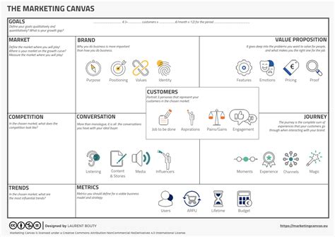  Effective Marketing: Unleashing the Power of Differentiation - A Canvas Painted With Insight and Practicality