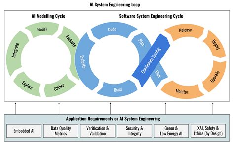  Understanding Engineering Systems: A Journey into Efficiency and Design